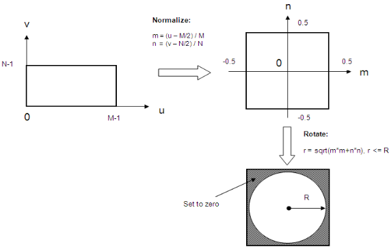 Algorithm make 2d filter.png