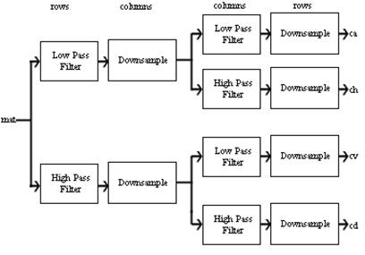 Algorithm DWT2.png