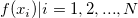 f(x_i)|i=1, 2, ..., N