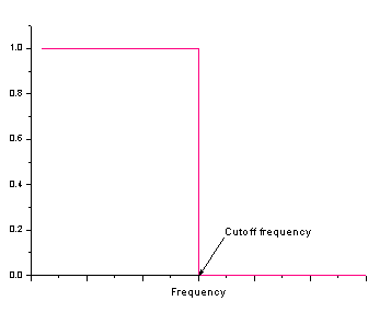 Algorithm FFT Filters1.gif