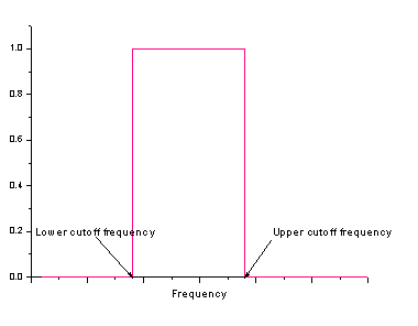 Algorithm FFT Filters3.gif