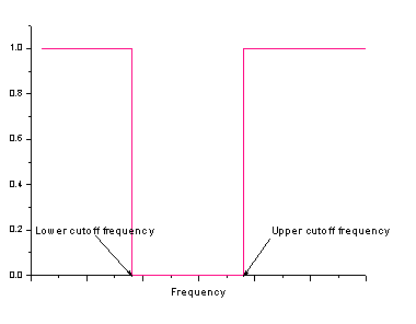 Algorithm FFT Filters4.gif