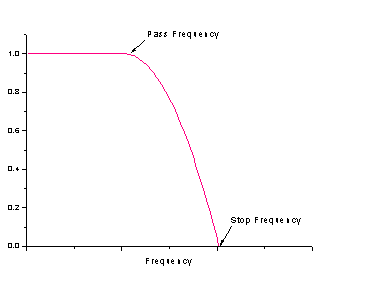 Algorithm FFT Filters5.gif