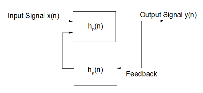 IIR Filter 1.png