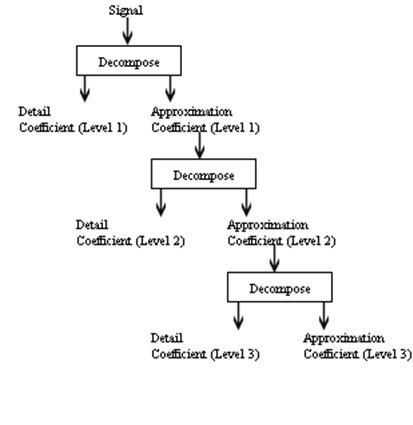 Algorithm WTSMOOTH.png