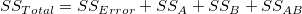 SS_{Total}=SS_{Error}+SS_A+SS_B+SS_{AB}\,\!