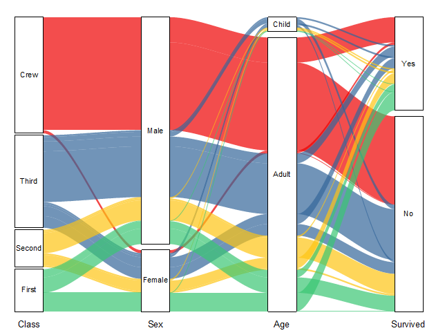 Alluvial Diagrams 01.png