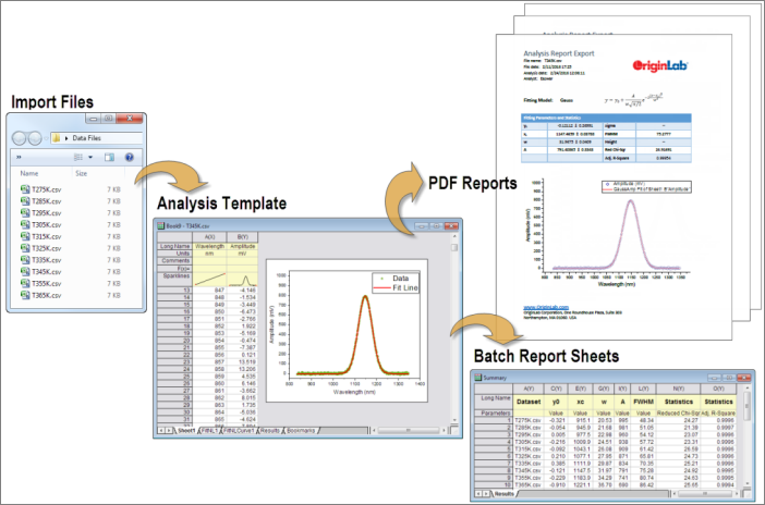 Product Page BatchProcessing 04.png