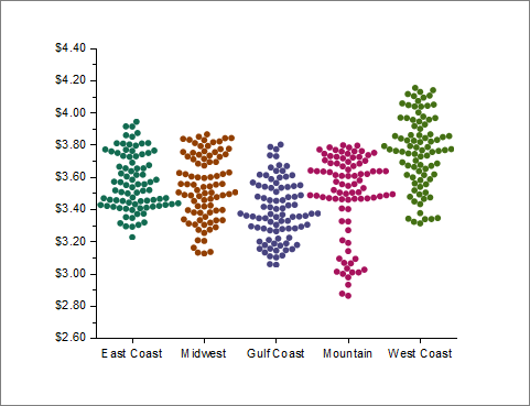 Appendix2 Beeswarm example.png