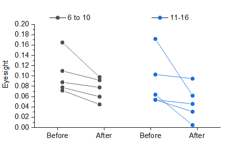 Before After Graph.png