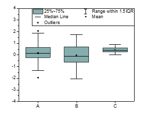 Box chart2.png