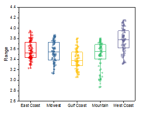 Box chart3.png