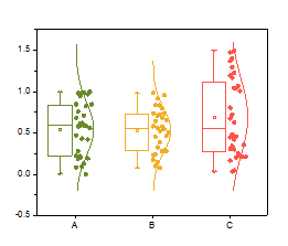Box chart4.png