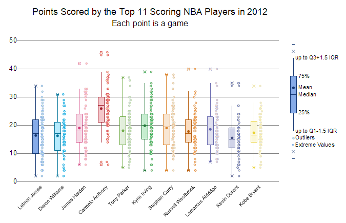 Box Scale Sample Graph.png