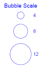 Bubble Scale.png