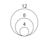 Bubble Scale Nested.png