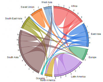 Chord Diagram with Layout Ratio.png