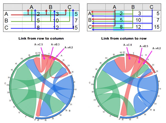 Plot chord-Data Layout.png