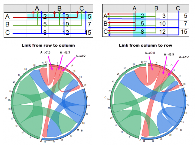 Plot chord-Data Layout.png