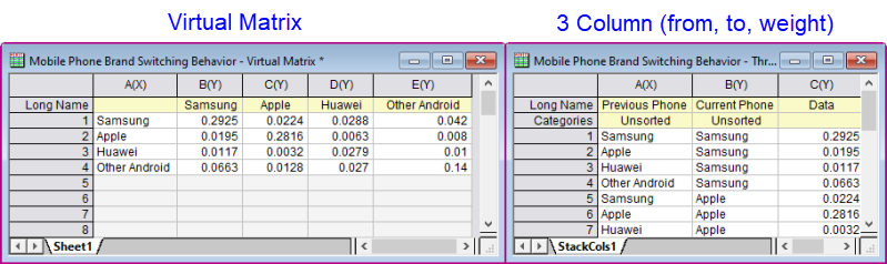 Appendix chord data requirements.png