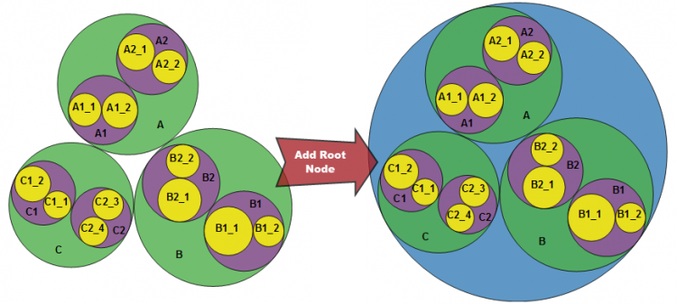 Circular Packing Graph 05.png
