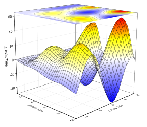Color Map Surface with Projection 01.png