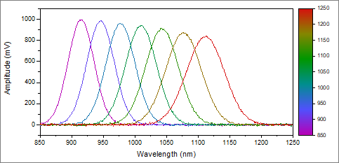 Color scales independent of data.png