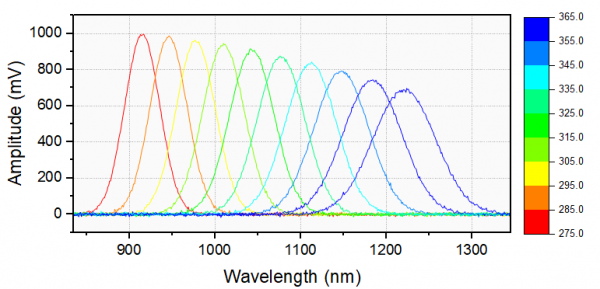 Colormapped Line Series.png