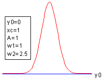 ConsGaussianCur.png