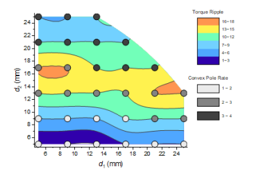 Contour Categorical Z.png