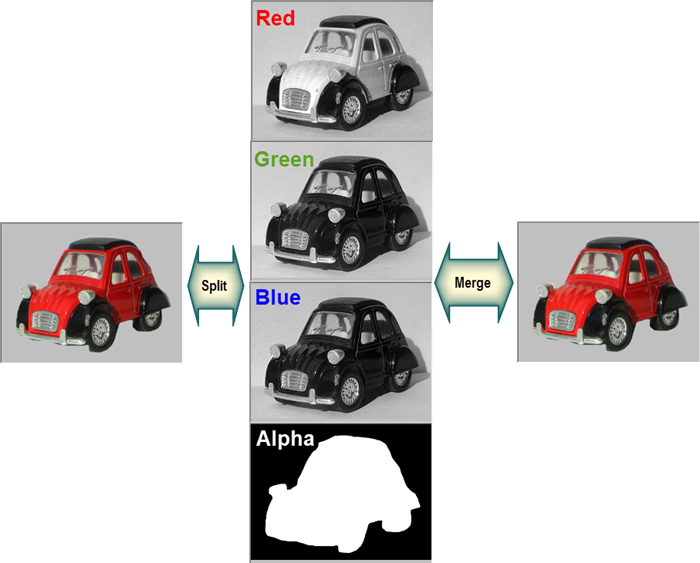 Convert rgbsplit rgbmerge.png