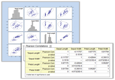 CorrelationCoeffient Report.png