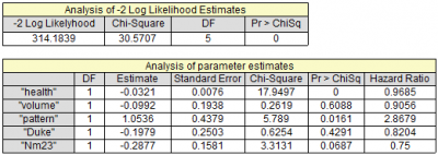 Cox Proportional Hazard Report.png