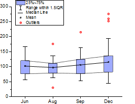 Box Chart Ex14.png