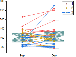 Box Chart Ex5.png
