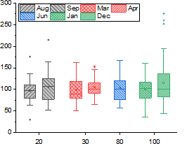 Box Chart Ex18.png