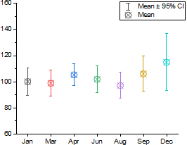 Box Chart Ex5.png