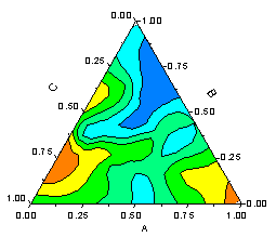 Contour Graphs 10.png