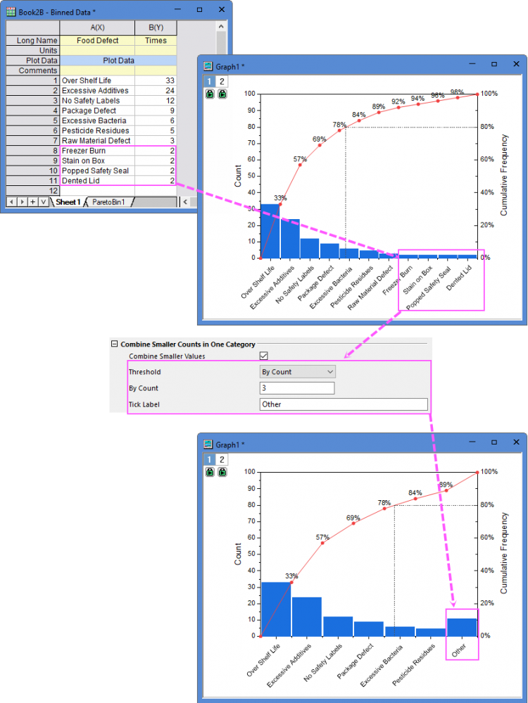Pareto Charts Combine By Count.png