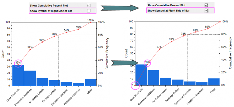 Pareto Charts Symbol At Right.png