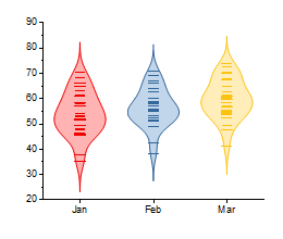 Violin Plot Ex1.png