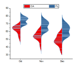 Violin Plot Ex2.png
