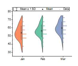 Violin Plot Ex3.png