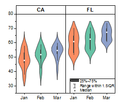 Violin Plot Ex4.png
