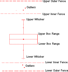 Customizing the Box Chart Box Tab Controls 4.png
