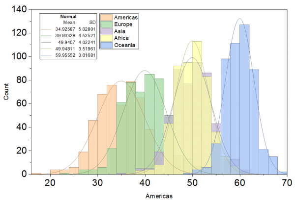 ParaTable DistributionCurves.png
