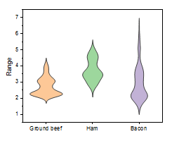 Violin Plot Scale Area.png
