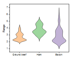 Violin Plot Scale Width.png