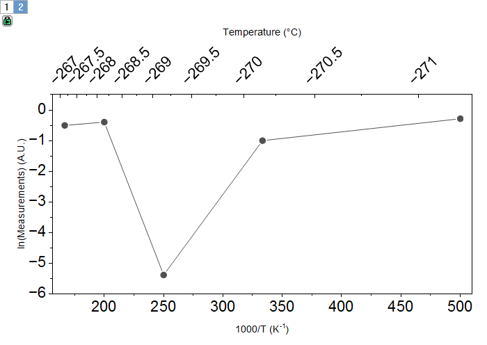 Double X Arrhenius 01.png