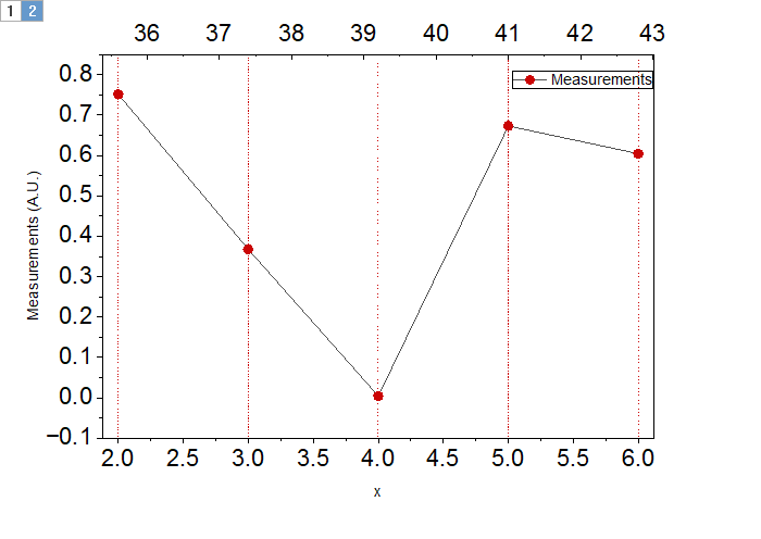 Double X Custom Formula 01.png